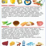 В-каких-продуктах-живут-витамины